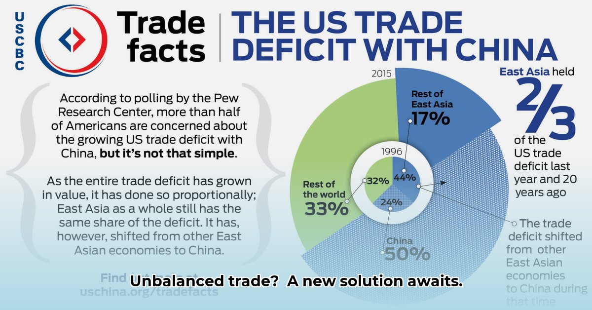 east-asian-trade-imbalances